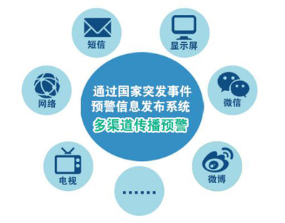 情系三农 气象为农服务的信息服务业务解析