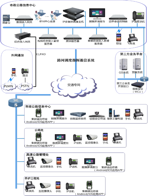 路网指挥调度通信系统解决方案 构建高效、智能的信息服务业务体系