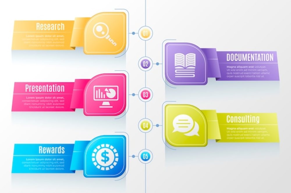 渐变我们的服务 信息图驱动下的信息服务业务新蓝图