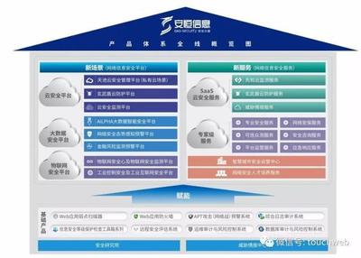安恒信息科创板上市 市值近60亿，IPO前范渊大笔减持引关注