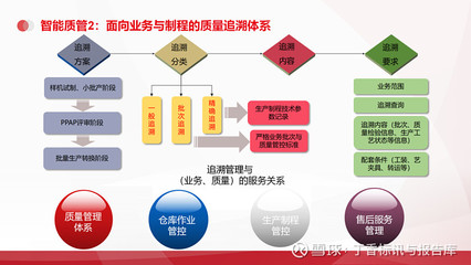 智能制造新引擎 天思天心以工业互联网与MES/WMS/ERP一体化方案赋能企业智慧转型
