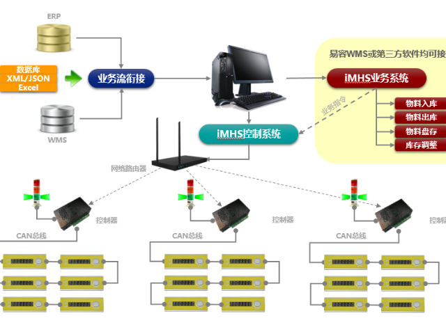 服务为先，赋能产业 上海珍实信息技术助力江苏库房管理与仪表线缆产业信息化